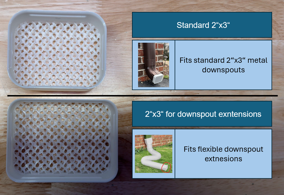 Heavy Duty Downspout Guards for Rodents & Pests
